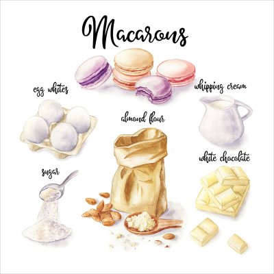постеры Macarons